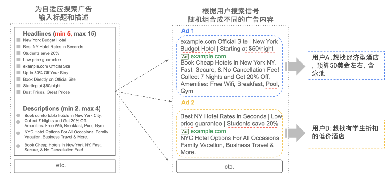 开启Google Search 之旅的产品说明书