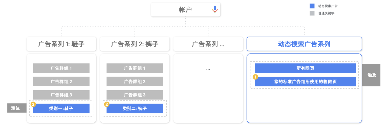 开启Google Search 之旅的产品说明书