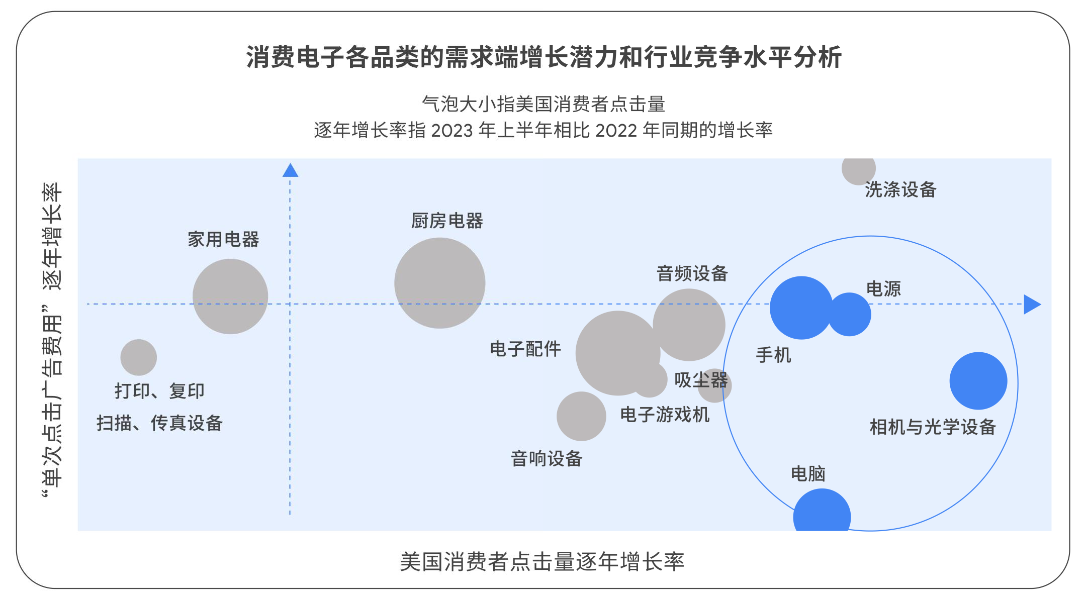 Google 出海报告：消费电子新兴品类盘点
