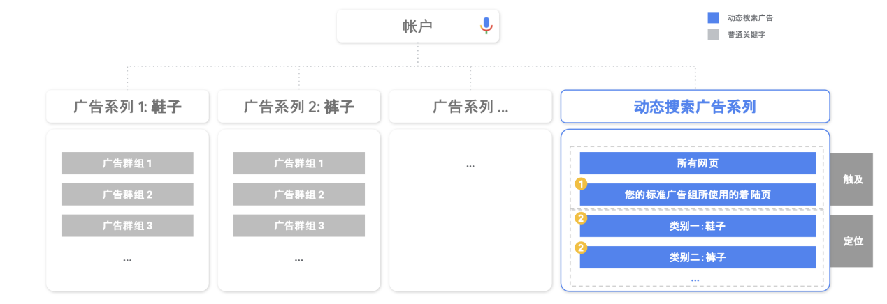 开启Google Search 之旅的产品说明书