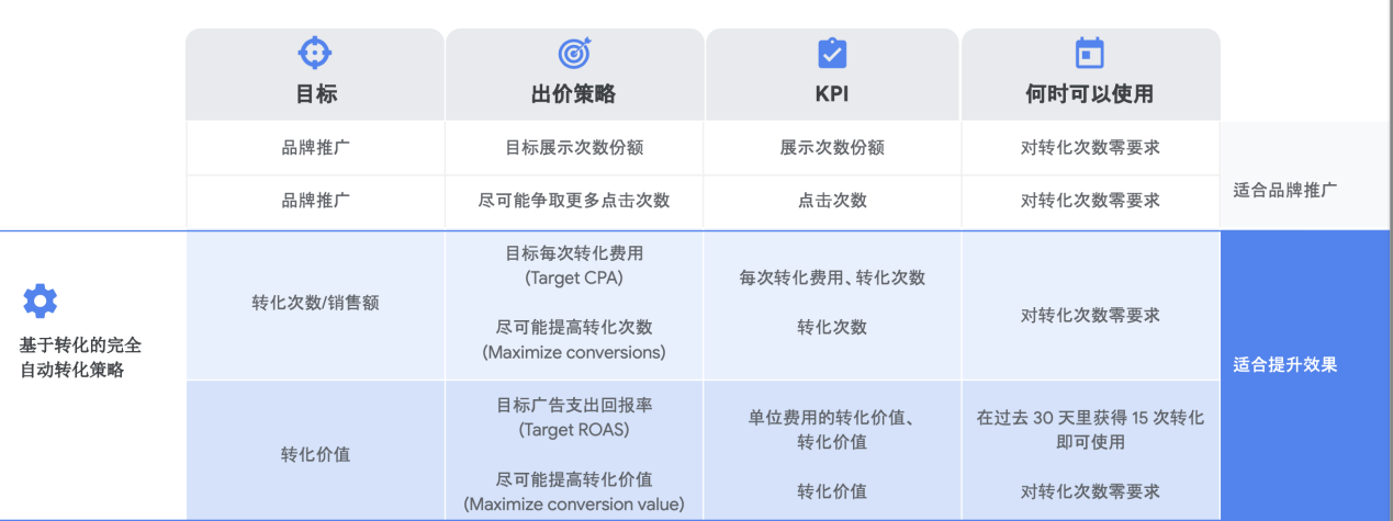 开启Google Search 之旅的产品说明书