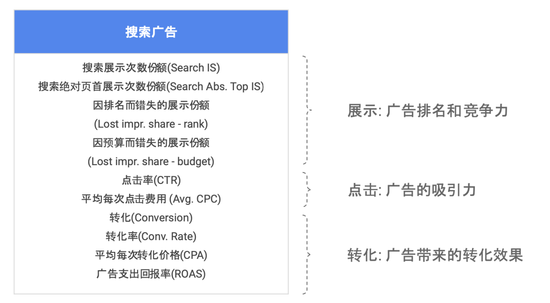 开启Google Search 之旅的产品说明书
