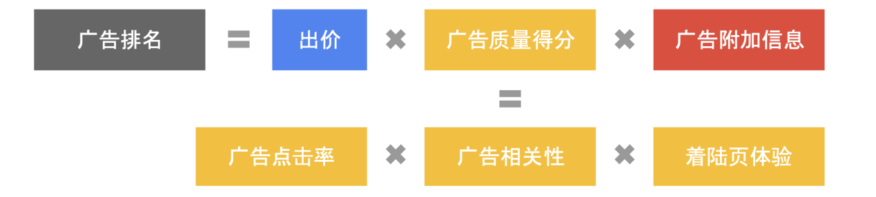开启Google Search 之旅的产品说明书