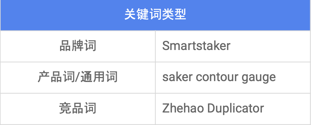 开启Google Search 之旅的产品说明书