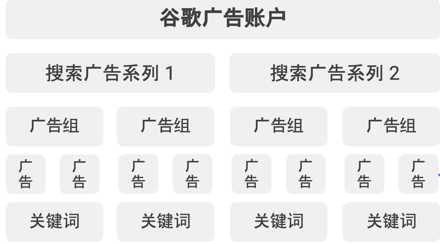 开启Google Search 之旅的产品说明书