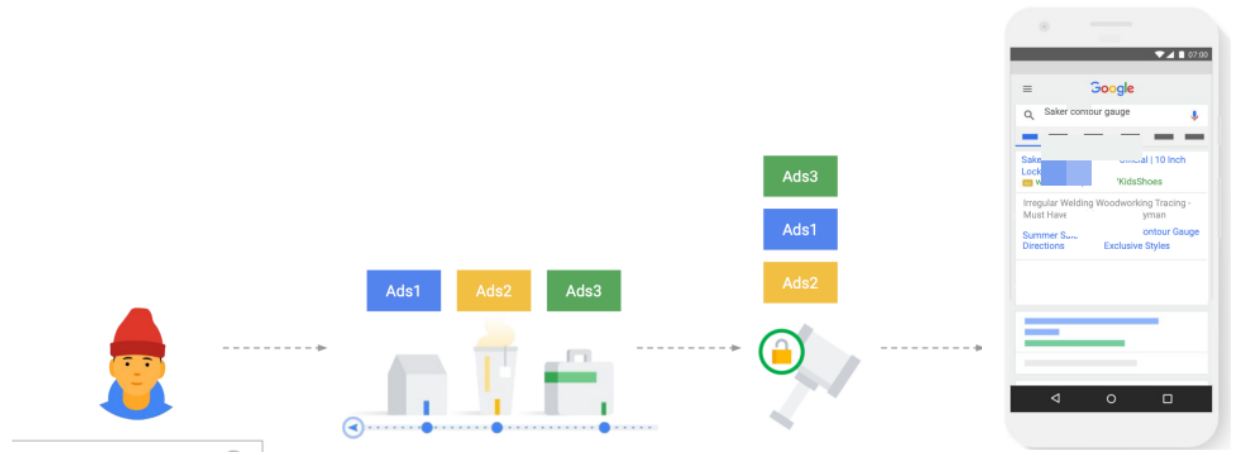 开启Google Search 之旅的产品说明书
