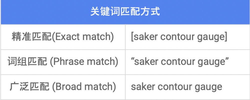 开启Google Search 之旅的产品说明书