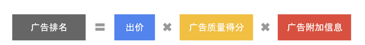 开启Google Search 之旅的产品说明书