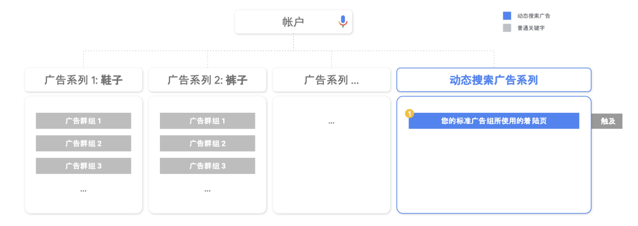 开启Google Search 之旅的产品说明书