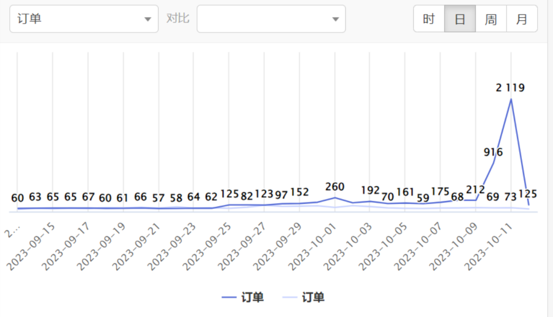 黑五网一如何盯秒杀效果最好