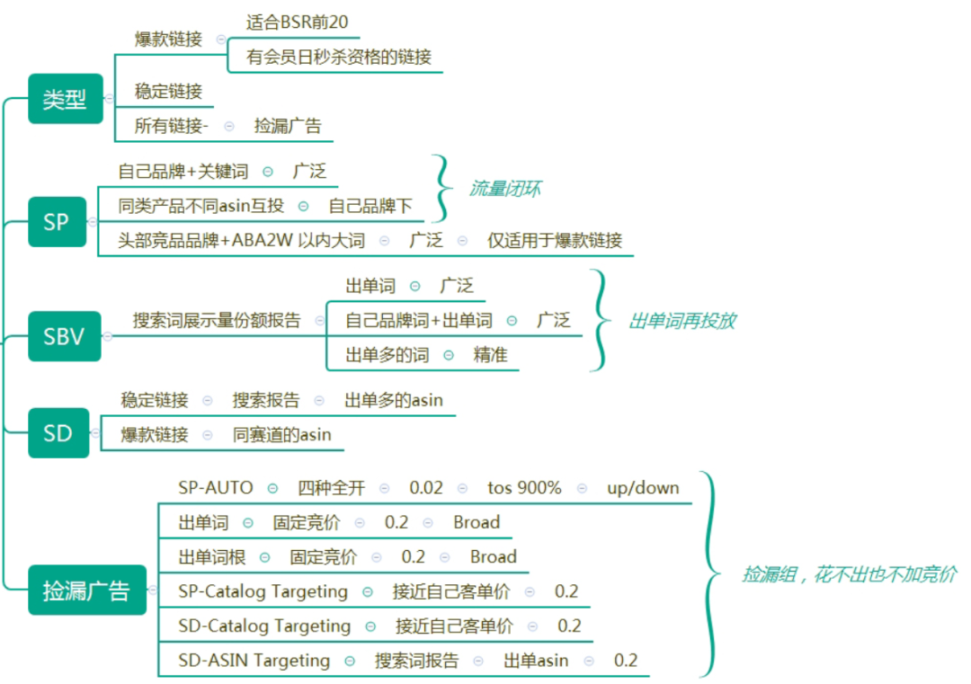 黑五网一如何盯秒杀效果最好