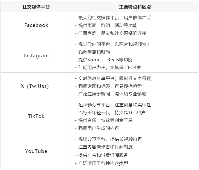 海外网红营销，社交媒体平台应该怎么选？