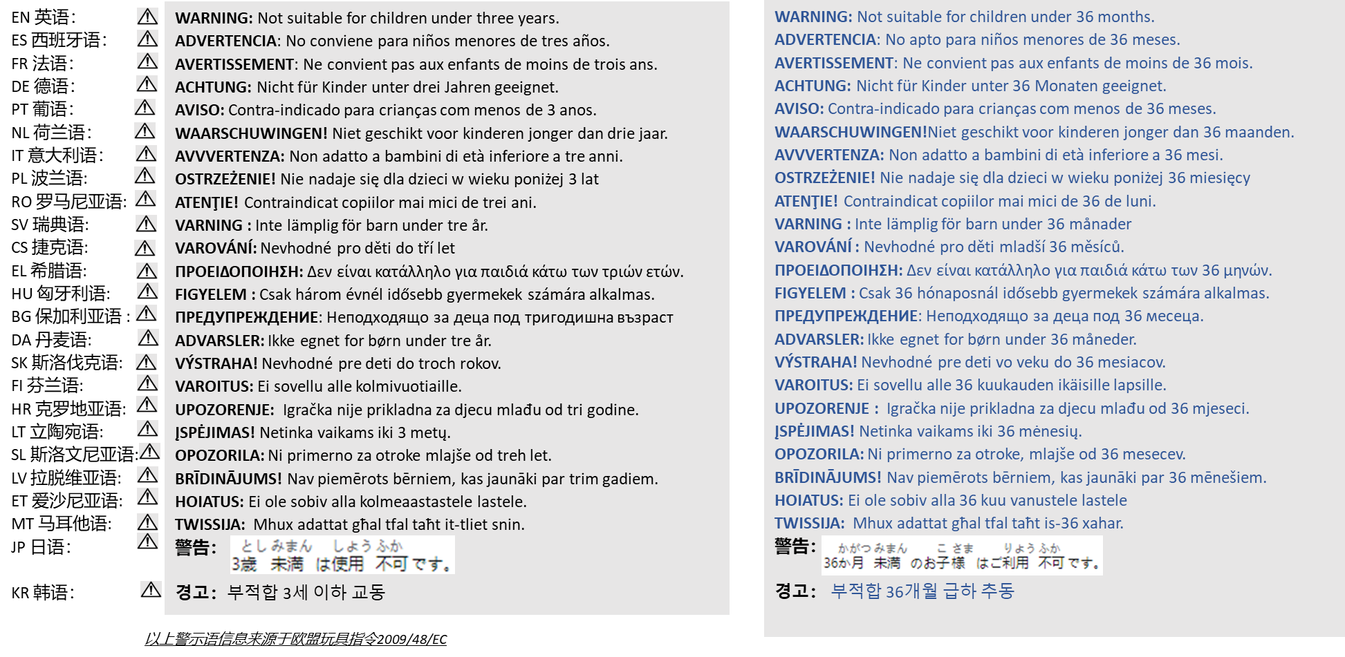 Temu平台儿童玩具警示信息合规解读