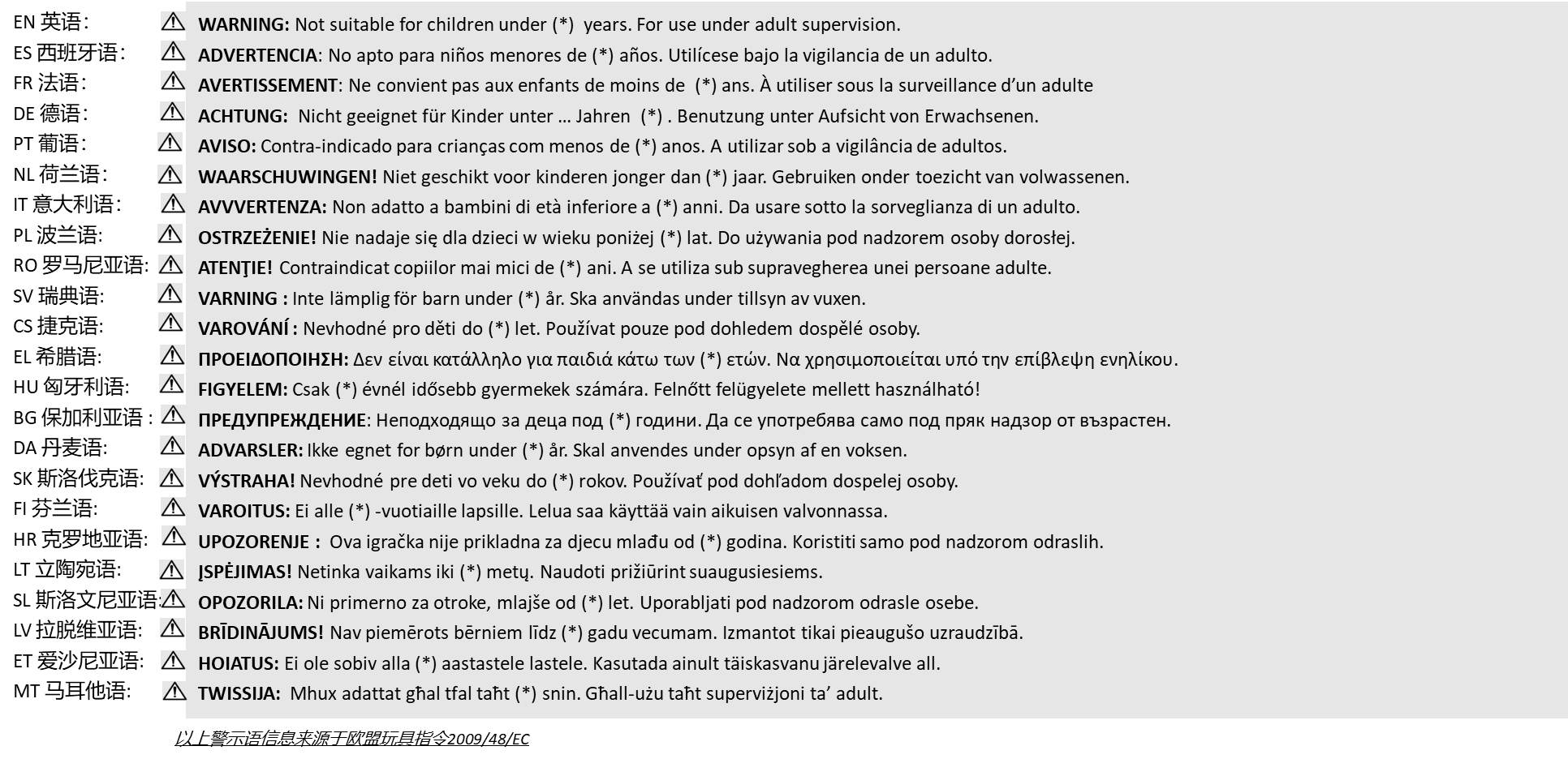 Temu平台儿童玩具警示信息合规解读