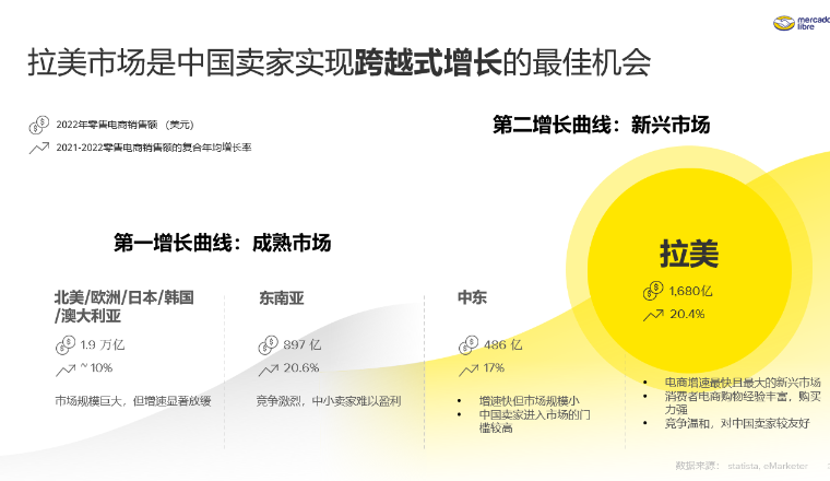 2024年，拉美市场的中国卖家新机遇