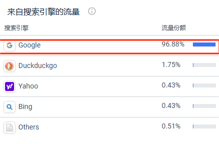 Netflix +Shopify:流媒体帝国再续征程