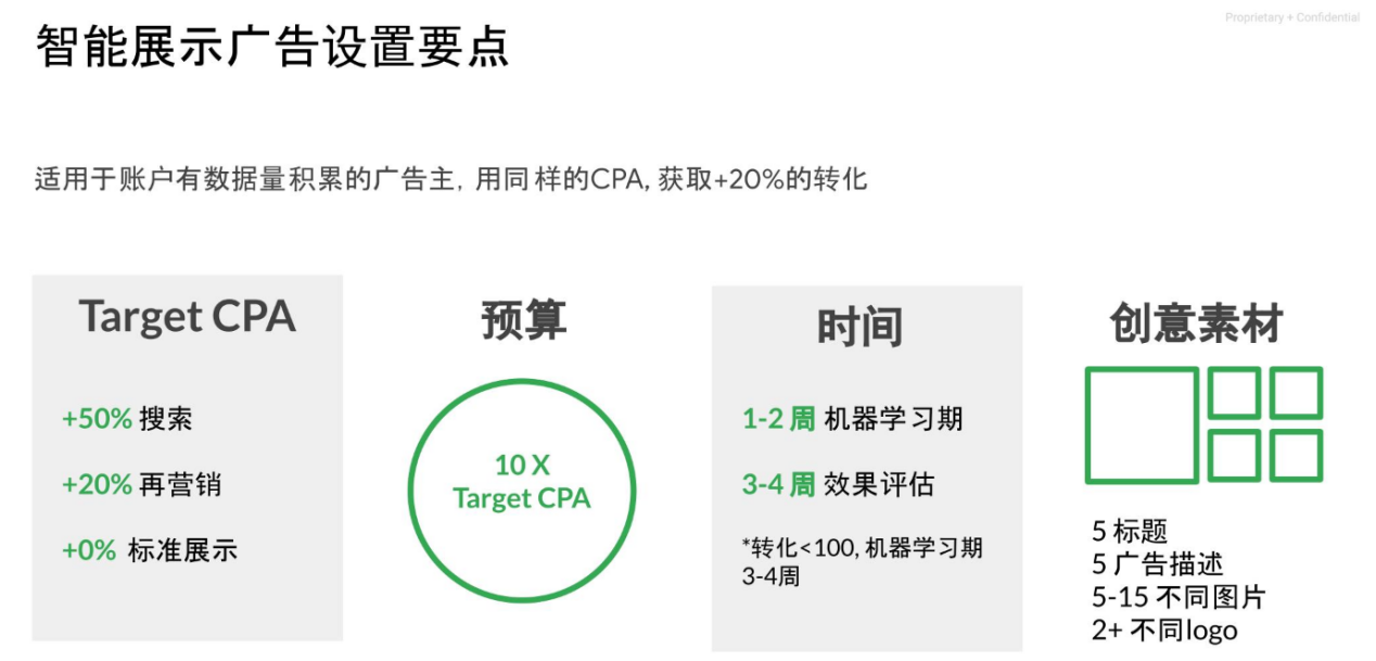 精准投放再营销展示广告，就抓住了提升Google营销效果的一大步