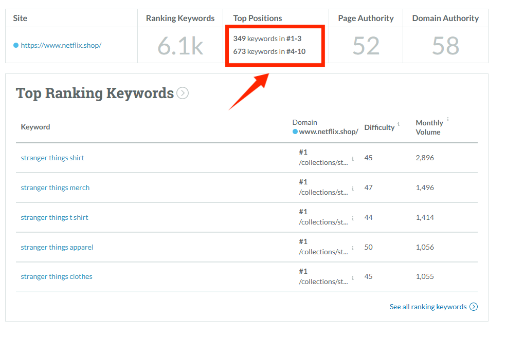 Netflix +Shopify:流媒体帝国再续征程
