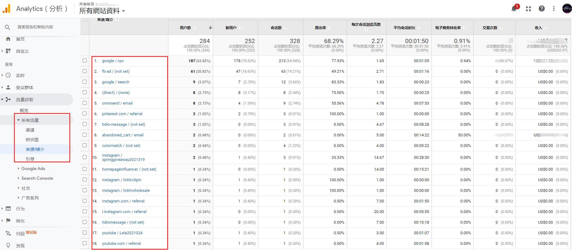 Google Ads投放常见七大误区，你中了几招？