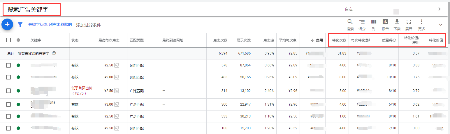 Google Ads投放常见七大误区，你中了几招？