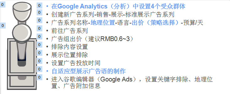 精准投放再营销展示广告，就抓住了提升Google营销效果的一大步