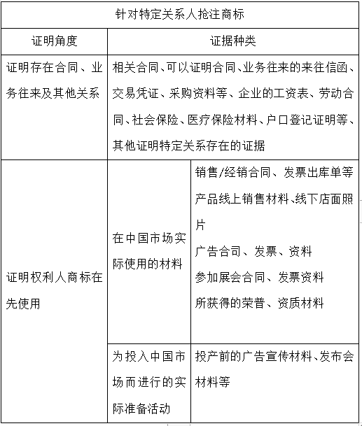 自己的商标被抢注了怎么办？快来get这个方法