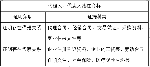 自己的商标被抢注了怎么办？快来get这个方法