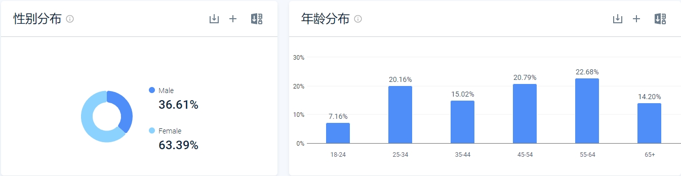 独立站优秀案例分析：如何打造个性化餐具品牌？