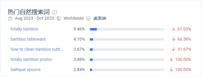 独立站优秀案例分析：如何打造个性化餐具品牌？