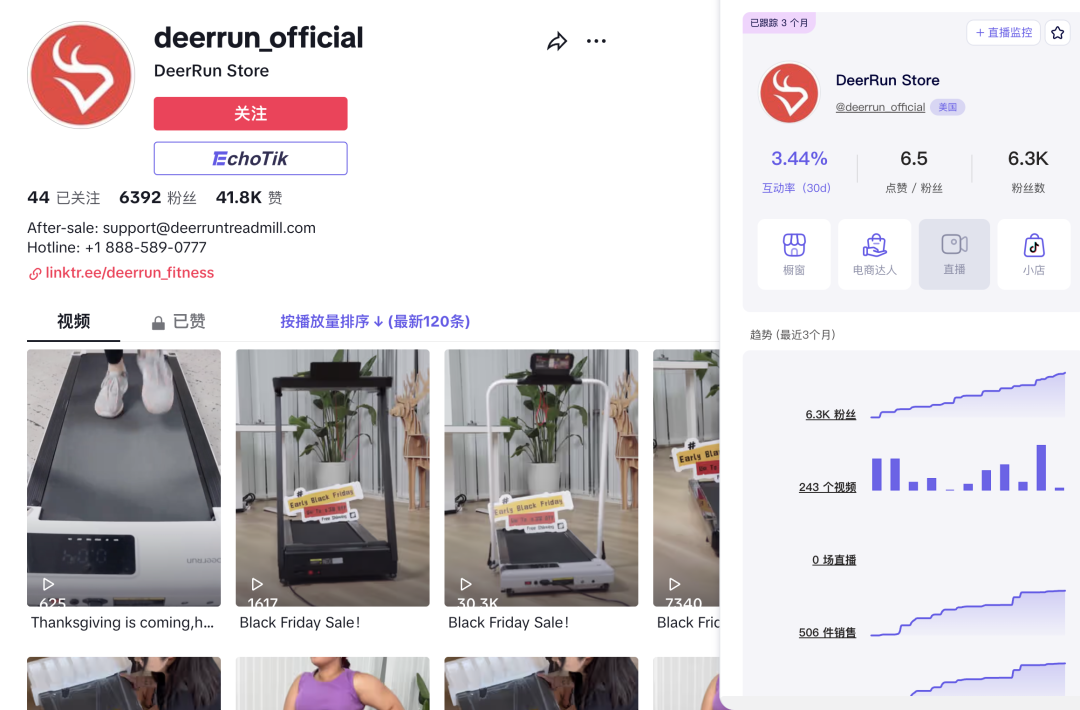 20天GMV超过百万美金！桌下迷你跑步机在TikTok Shop美国站热销