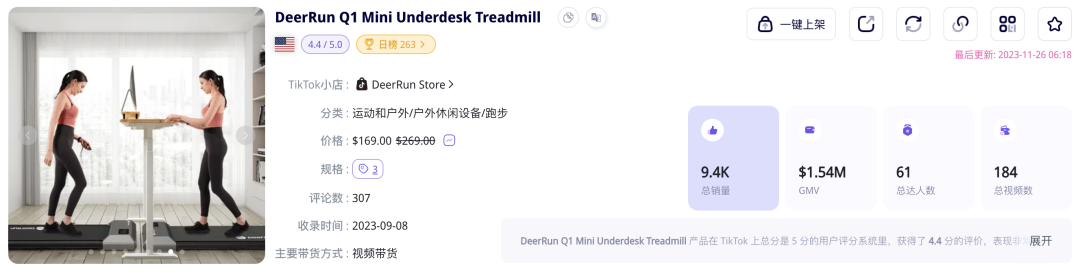 20天GMV超过百万美金！桌下迷你跑步机在TikTok Shop美国站热销