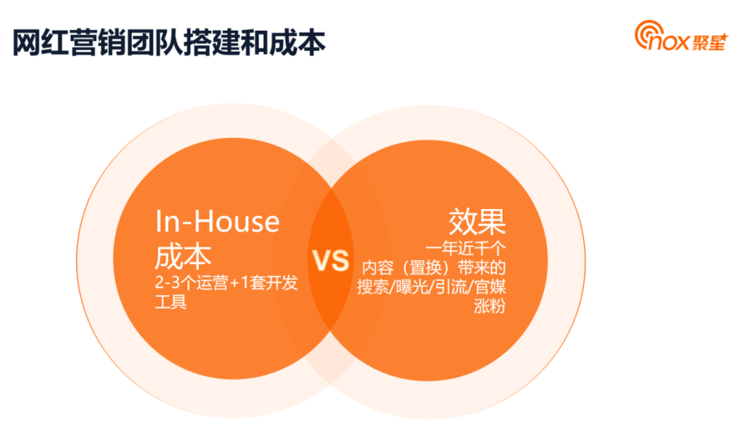 跨境商家必看：直击网红营销三大痛点，有效实现ROI爆增！