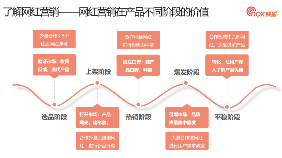 跨境商家必看：直击网红营销三大痛点，有效实现ROI爆增！