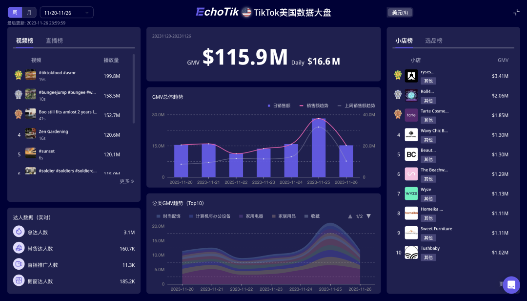 20天GMV超过百万美金！桌下迷你跑步机在TikTok Shop美国站热销