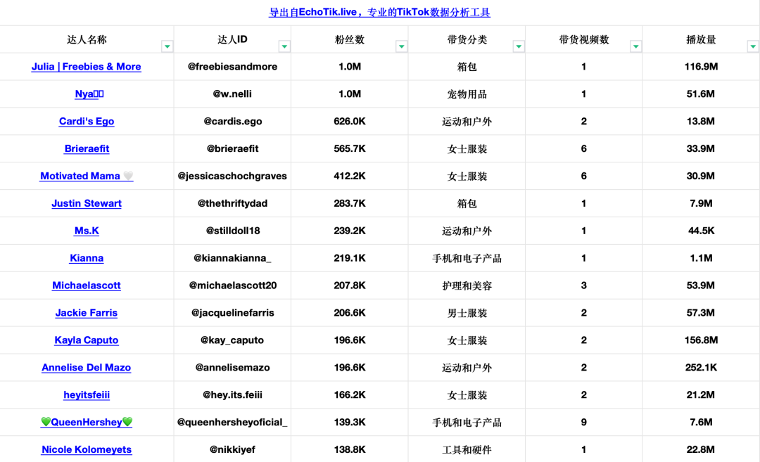 20天GMV超过百万美金！桌下迷你跑步机在TikTok Shop美国站热销