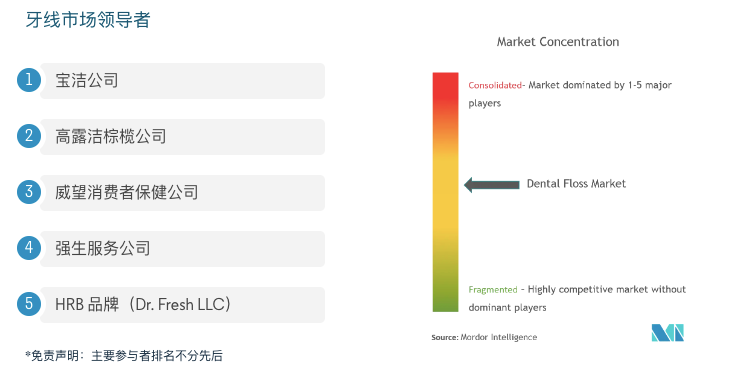 口腔护理红海中小众品牌逆势领跑，Cocofloss做对了什么？