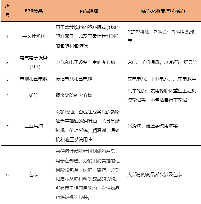 阿里国际站发布西班牙生产者责任延伸(EPR)公告