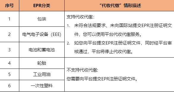 阿里国际站发布西班牙生产者责任延伸(EPR)公告