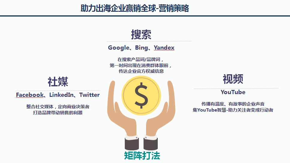 如何正确利用Google，开辟海外市场沃土