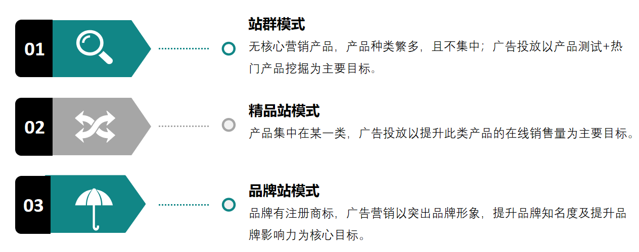 助力B2C企业打造谷歌出海产品解决方案