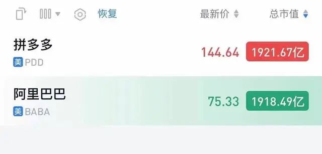 备受争议的拼多多市值超阿里，功臣竟是Temu？
