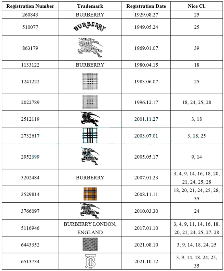 避雷！国人原告发起TRO，涉及专利、商标侵权！卖家速速排查！