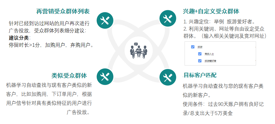 助力B2C企业打造谷歌出海产品解决方案