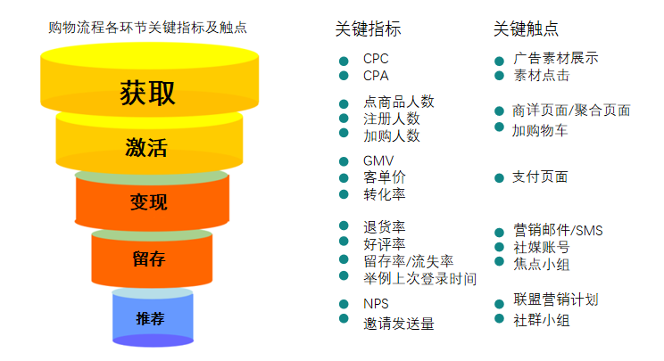 助力B2C企业打造谷歌出海产品解决方案