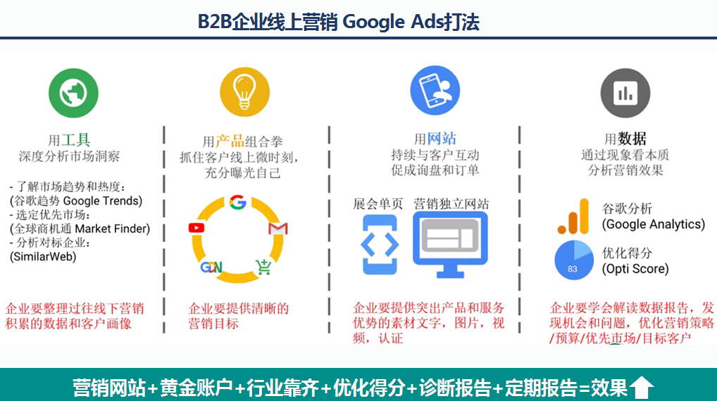 如何正确利用Google，开辟海外市场沃土