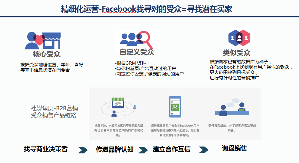 如何正确利用Google，开辟海外市场沃土