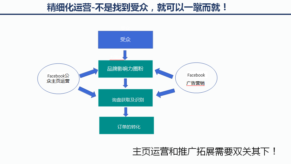 如何正确利用Google，开辟海外市场沃土