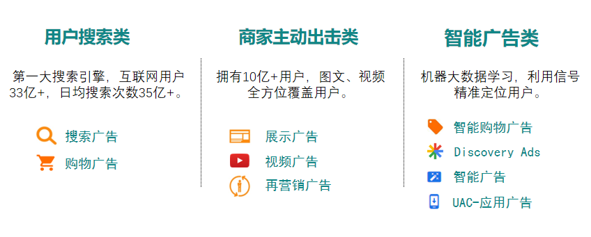 助力B2C企业打造谷歌出海产品解决方案