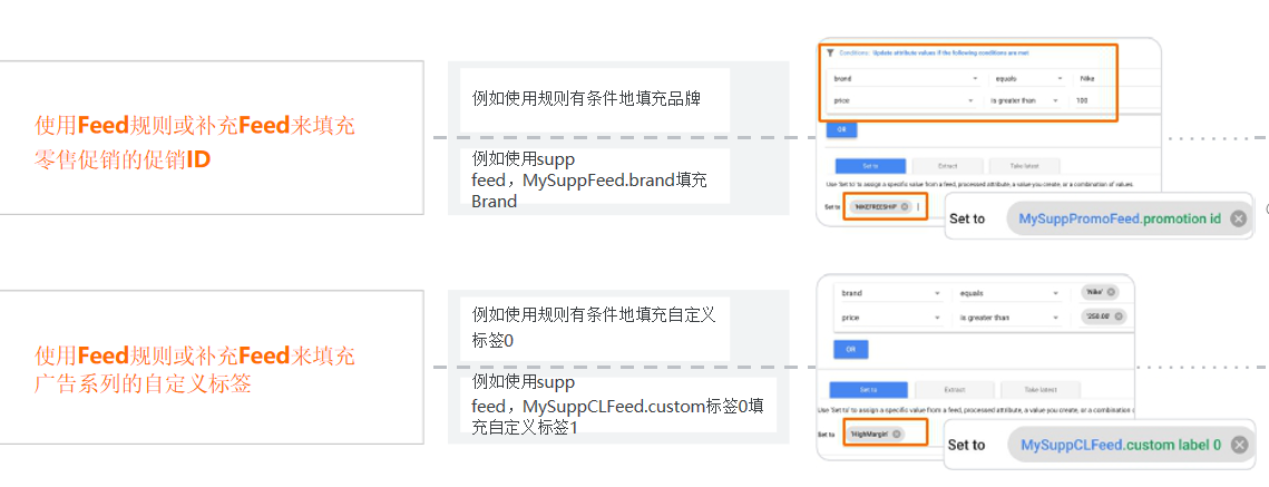 Google购物广告Feed全方位解读及优化-出海必看！