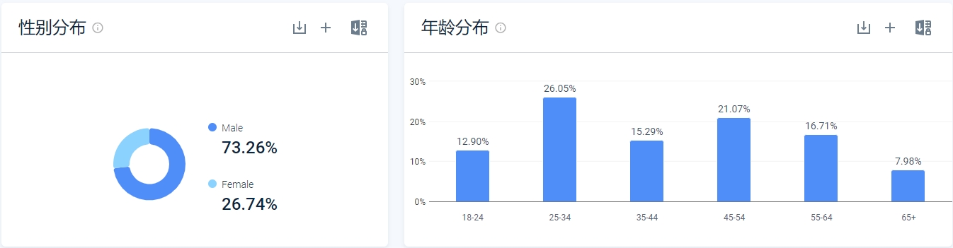 独立站优秀案例分析：滑雪用品品牌如何撬动海外千亿冰雪市场？